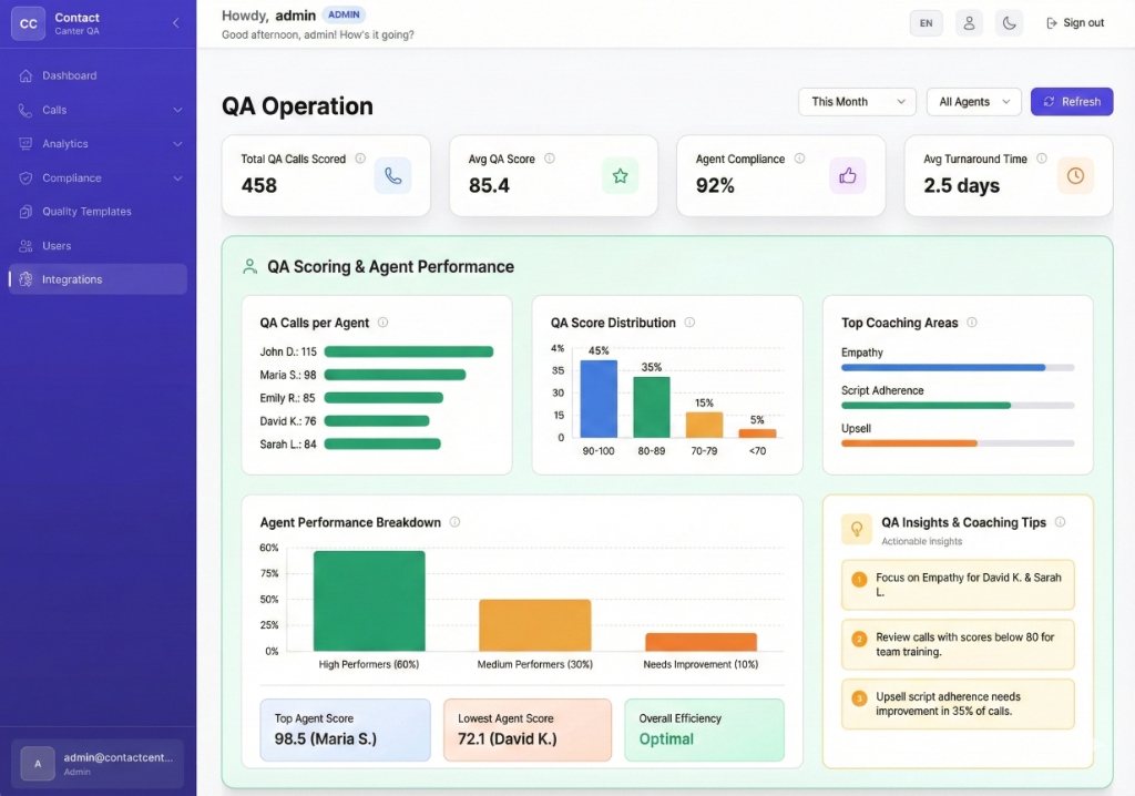 TONEVA Platform Dashboard