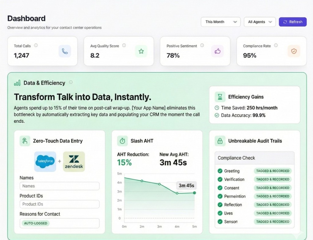 Zero Touch Data Entry